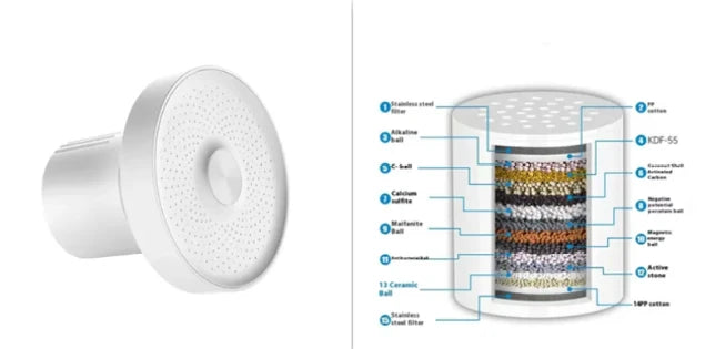 15-Layer Filtered Supercharged Shower Head