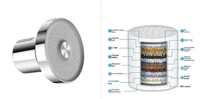 15-Layer Filtered Supercharged Shower Head