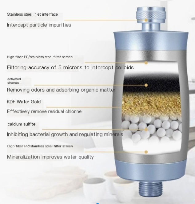 Bath/Shower Chlorine water Filter